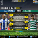 Ratings | Os 33 magníficos da Liga NOS 15/16!