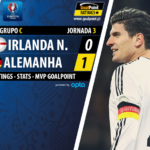 GoalPoint | Irlanda do Norte vs Alemanha  | Euro 2016