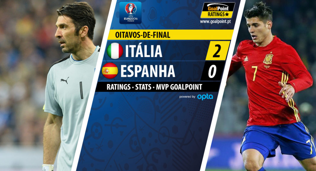 GoalPoint | Itália vs Espanha | Euro 2016