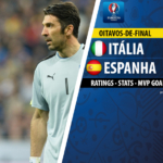 GoalPoint | Itália vs Espanha | Euro 2016