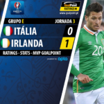 GoalPoint-Italia-Irlanda-Euro-2016