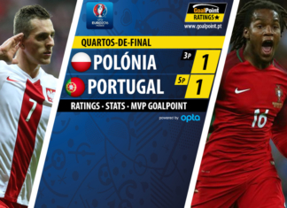 Polónia – Portugal | O sonho continua! GoalPoint | Polónia vs Portugal | Euro 2016