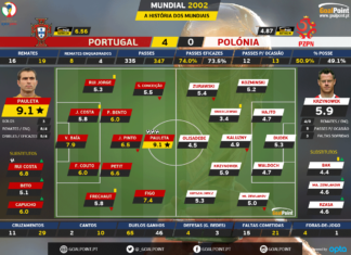 História Mundial | Olá Polónia… desde 2002! História Mundial | Olá Polónia... desde 2002!