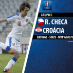 GoalPoint |República Checa vs Croácia |  Euro 2016
