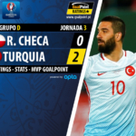 GoalPoint | Republica Checa vs Turquia | Euro 2016