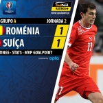 GoalPoint |Roménia vs Suíça | Euro 2016