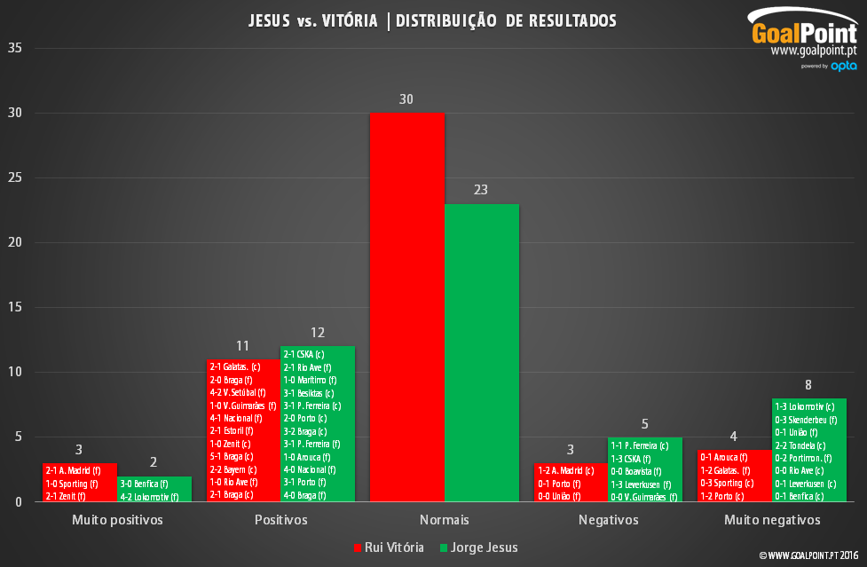 RTG™ | O Treinador do ano GoalPoint LigaNOS 15/16