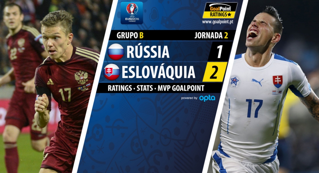GoalPoint |Rússia vs Eslováquia| Euro 2016