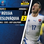 GoalPoint |Rússia vs Eslováquia| Euro 2016