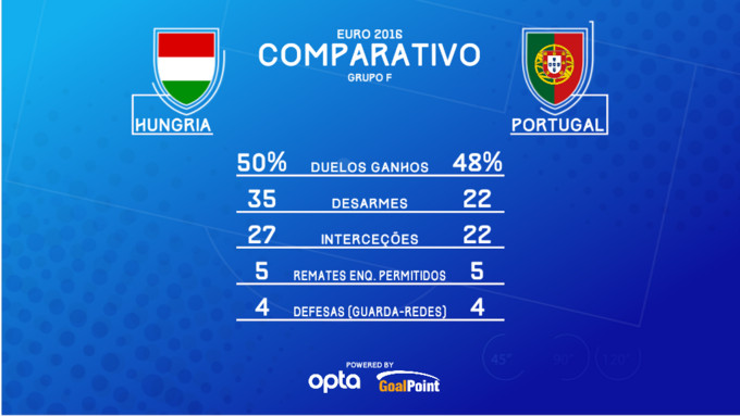 Portugal 🆚 Islândia, Pleno luso de vitórias para a História