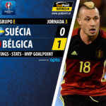 GoalPoint | Suécia vs Bélgica | Euro 2016