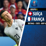 GoalPoint | Suíça vs França | Euro 2016