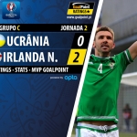 GoalPoint |Ucrânia vs Irlanda do Norte | Euro 2016