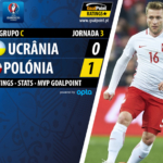 GoalPoint | Ucrânia vs Polónia  | Euro 2016