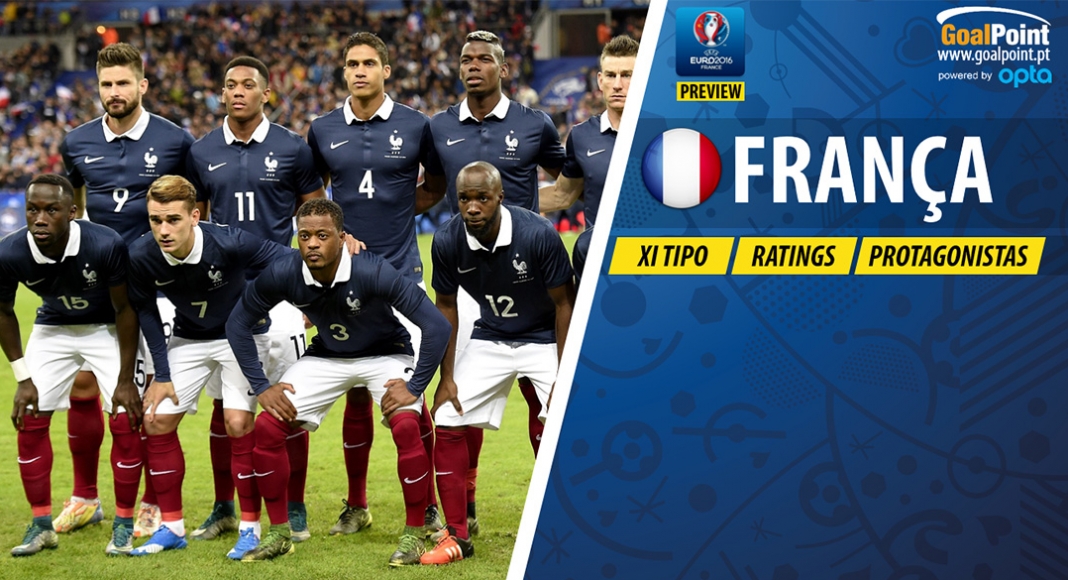 Euro 2016, O Portugal 🆚 França em números!