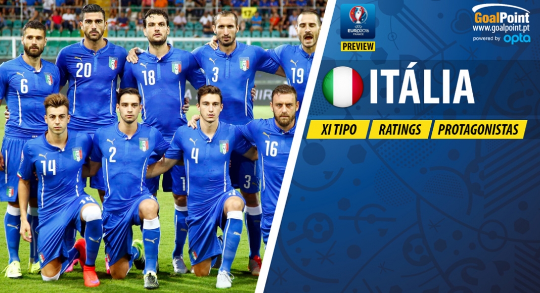 Euro 2016 Preview | Itália