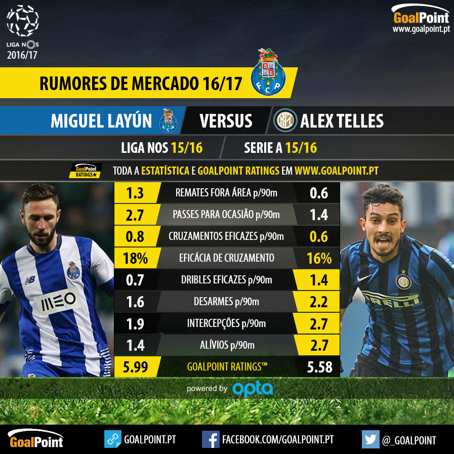 Liga NOS 16/17, Um reforço para 13 clubes