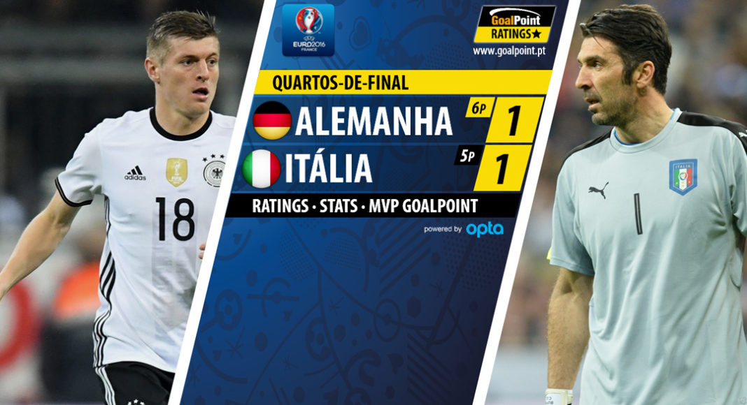 GoalPoint | Alemanha vs Itália | Euro 2016