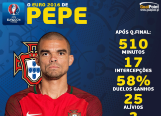 Portugal | O Euro 2016 do “monstro” Pepe Portugal | O Euro 2016 do "monstro" Pepe