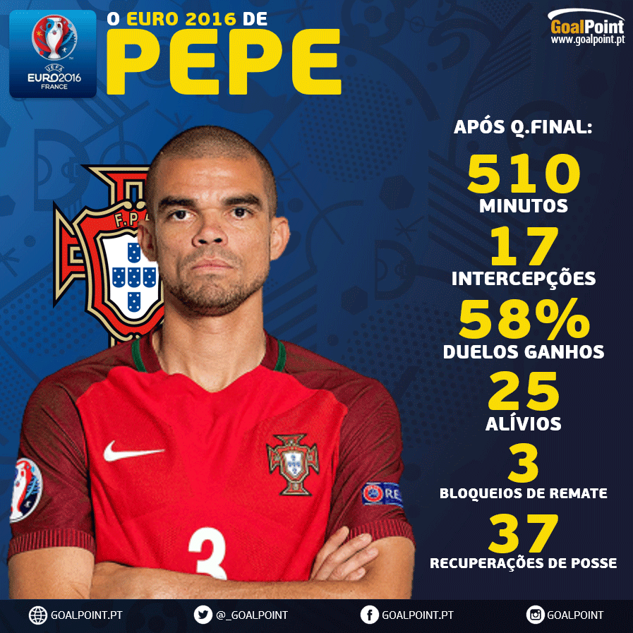 Pepe foi o melhor jogador do Euro'2016