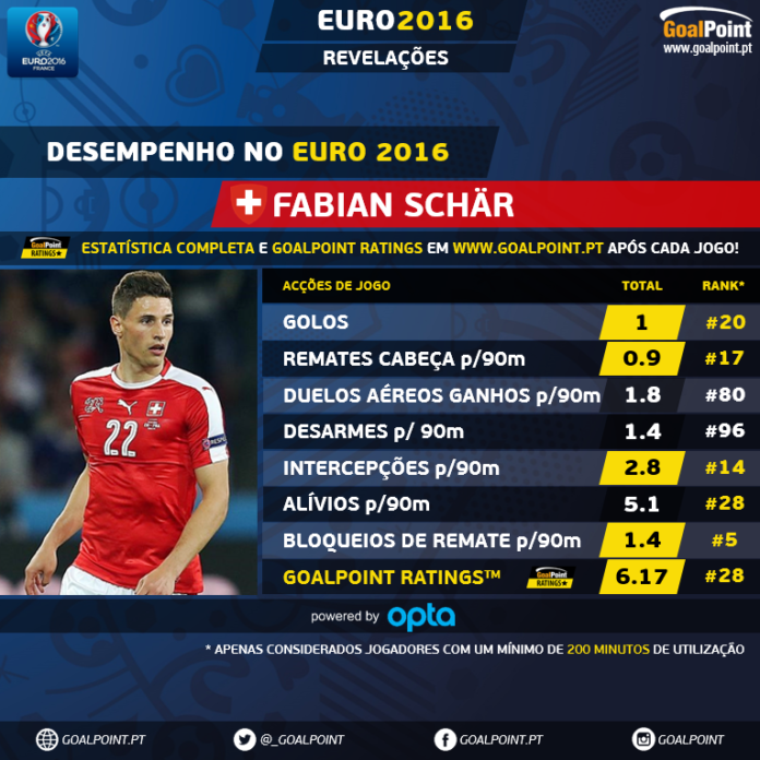 Fabian Schär
