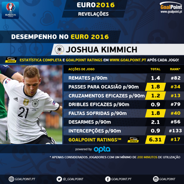 Joshua Kimmich