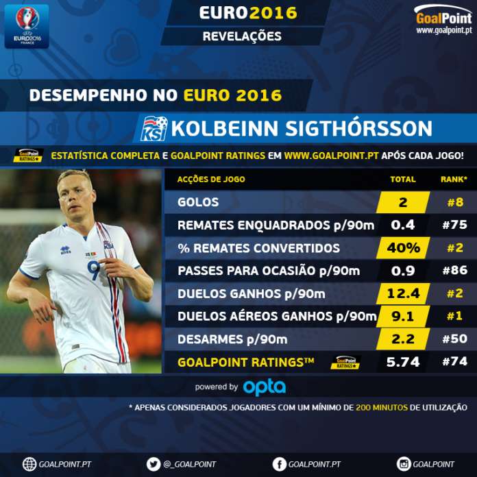 Kolbeinn Sigthórsson