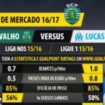 Sporting | Lucas Silva em Alvalade