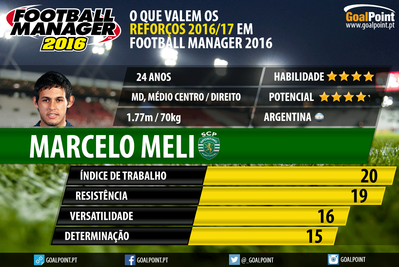 GoalPoint-Marcelo-Meli-Sporting-FM-2016