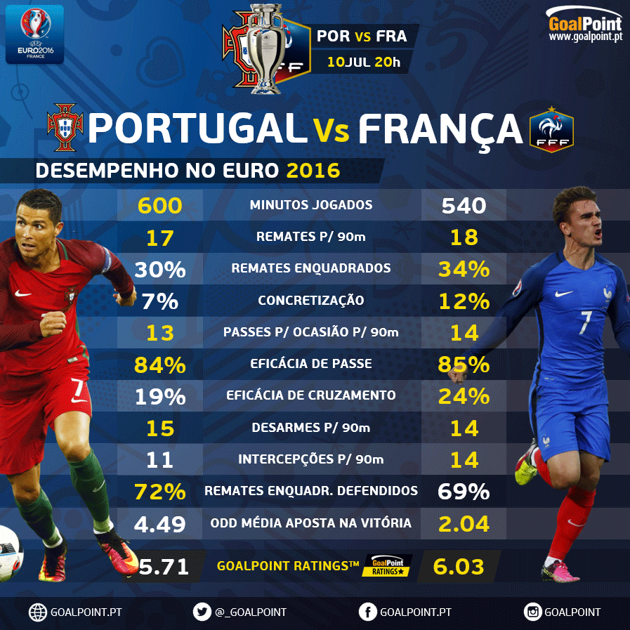 Euro'2016: Quando a Europa se rendeu a Portugal - Europeu - Jornal