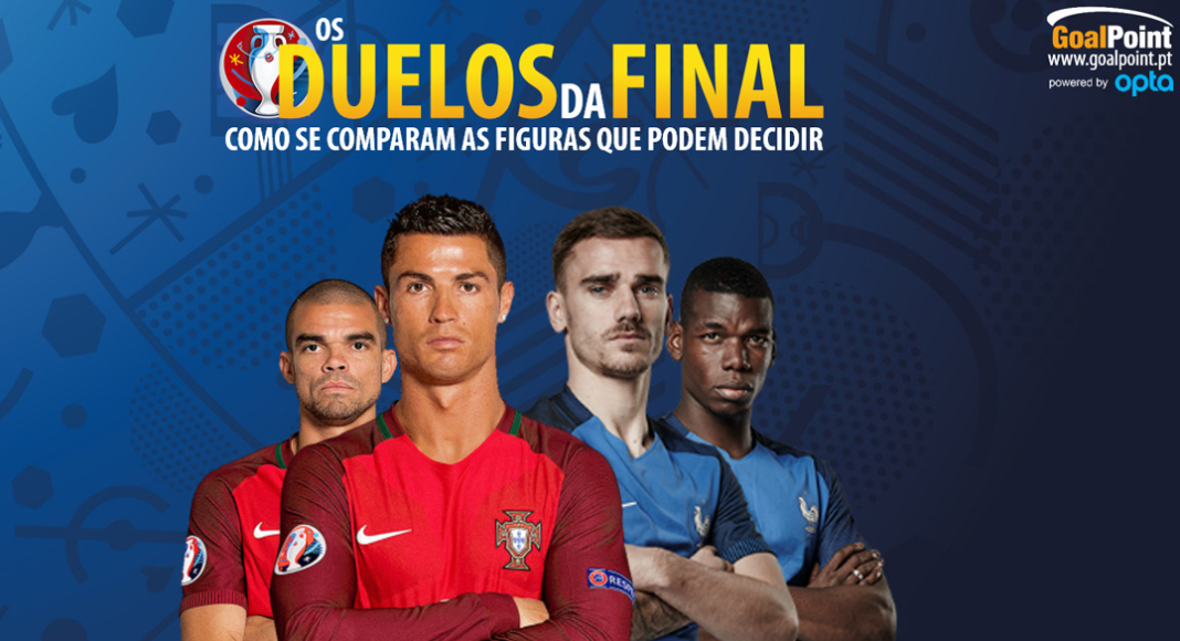 Análise Tática – Portugal x França – Final UEFA Euro 2016