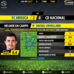 GoalPoint | Arouca vs Nacional | Liga NOS 2016/17 | MVP