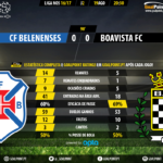 GoalPoint | Belenenses vs Boavista | Liga NOS 2016/17 | 90m