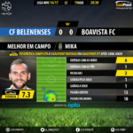 GoalPoint | Belenenses vs Boavista | Liga NOS 2016/17 | MVP