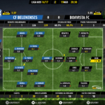 GoalPoint | Belenenses vs Boavista | Liga NOS 2016/17 | Ratings