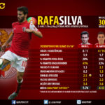 GoalPoint-Benfica-Reforcos-Liga-NOS-201617-Rafa-Silva-infog