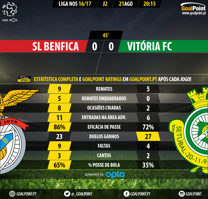 GoalPoint | Benfica vs Vitória Setúbal | Liga NOS 2016/17 | 45m