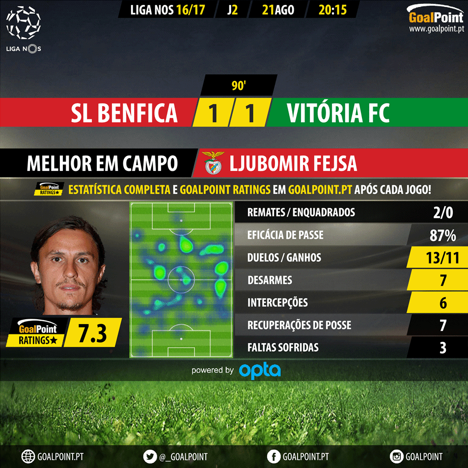 GoalPoint | Benfica vs Vitória Setúbal | Liga NOS 2016/17 | MVP