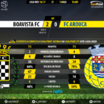 GoalPoint | Boavista vs Arouca | Liga NOS 2016/17 | 90m