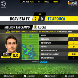 GoalPoint | Boavista vs Arouca | Liga NOS 2016/17 | MVP