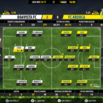 GoalPoint | Boavista vs Arouca | Liga NOS 2016/17 | Ratings