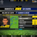 GoalPoint | Boavista vs Chaves | Liga NOS 2016/17 | MVP