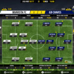 GoalPoint | Boavista vs Chaves | Liga NOS 2016/17 | Ratings