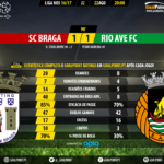 GoalPoint-Braga-Rio-Ave-Liga-NOS-201617-90m