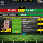 GoalPoint-Braga-Rio-Ave-Liga-NOS-201617-MVP