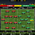 GoalPoint-Braga-Rio-Ave-Liga-NOS-201617-Ratings