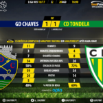 GoalPoint | Chaves vs Tondela | Liga NOS 2016/17 | 90m