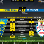 GoalPoint | Estoril vs Feirense | Liga NOS 2016/17 | 90m