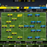 GoalPoint | Estoril vs Feirense | Liga NOS 2016/17 | Ratings