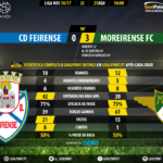 GoalPoint | Feirense vs Moreirense | Liga NOS 2016/17 | 90m